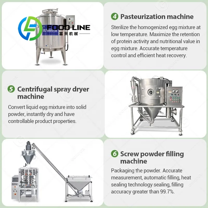 Complete Machine Manufacturing - Food Protein Snacks recension och pris