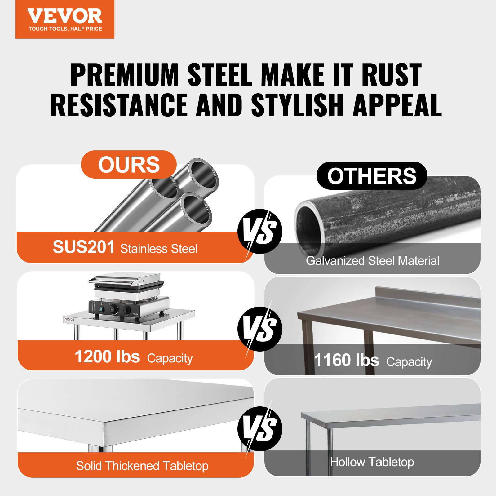 Stainless Steel Food Prep Tabl - Food X recension och pris